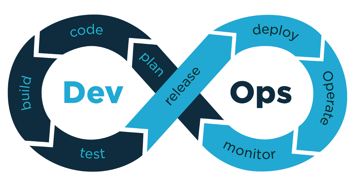 DevOps Image